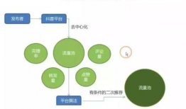 短视频策划制作与运营,打造爆款内容的全攻略
